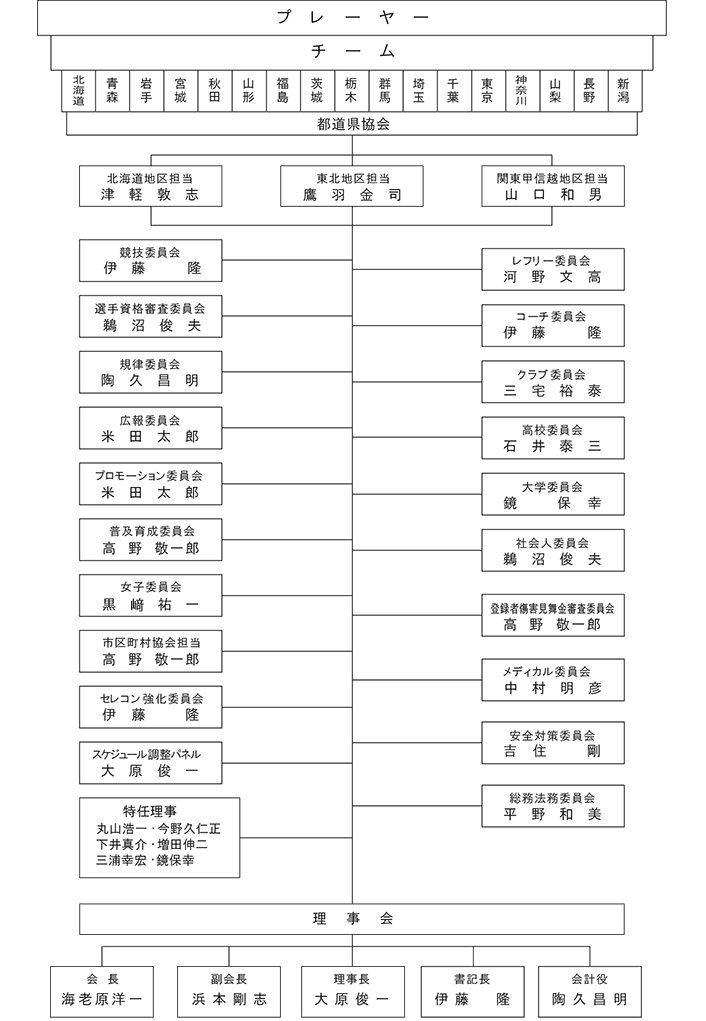 概要 関東ラグビーフットボール協会