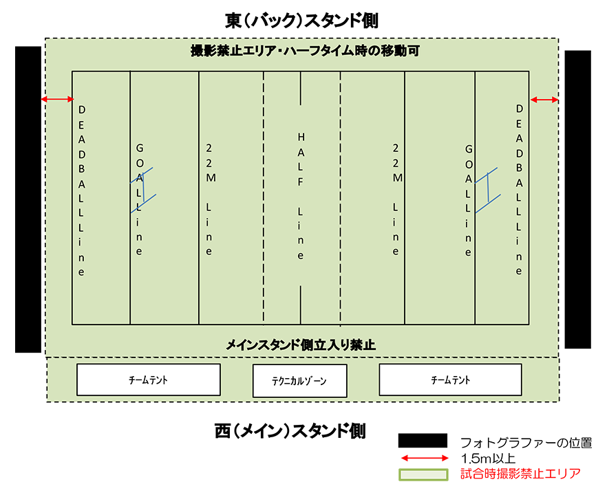 年度 取材ルール 関東ラグビーフットボール協会 年度 取材ルール 関東ラグビーフットボール協会