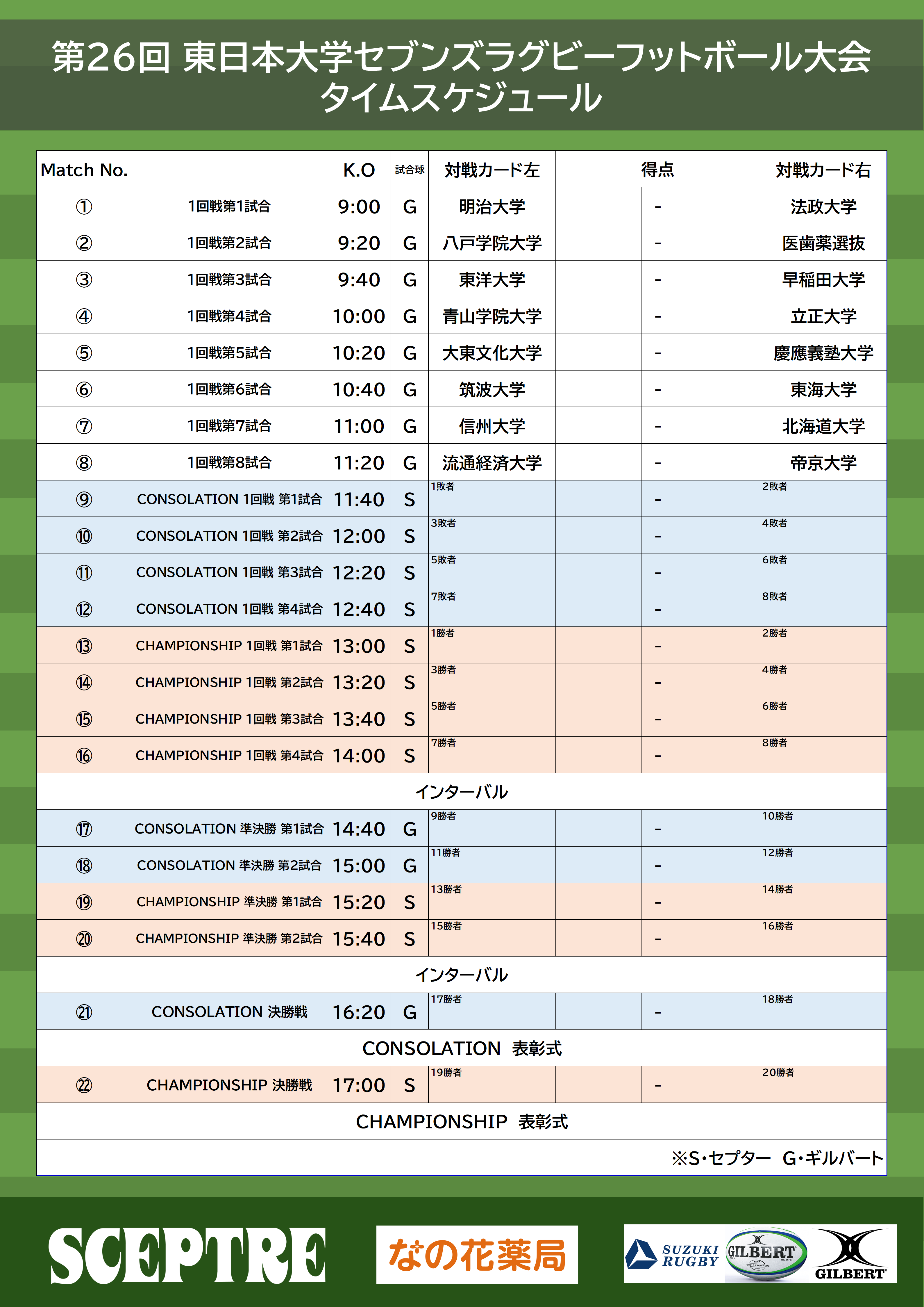 慶應大学4勝当日持参バック