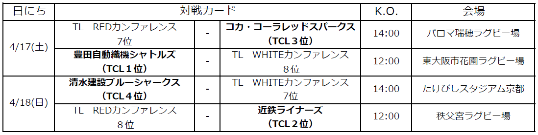 リーグ トップ 2021 チャレンジ